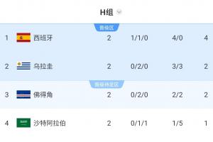 克罗地亚vs加纳直播今日赛程_克罗地亚vs加纳直播今日赛程在线观看_免费看直播