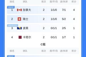 今日新西兰vs埃及直播全场录像_今日新西兰vs埃及直播全场录像在线观看_免费看直播