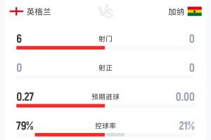 塞内加尔vs伊拉克直播比分直播全场录像_塞内加尔vs伊拉克直播比分直播全场录像在线观看_免费看直播