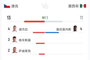 极速挪威vs塞内加尔直播赛事前瞻高清流畅_极速挪威vs塞内加尔直播赛事前瞻高清流畅在线观看_免费看直播