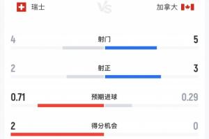火爆克罗地亚vs加纳直播赛事前瞻高清流畅_火爆克罗地亚vs加纳直播赛事前瞻高清流畅在线观看_免费看直播