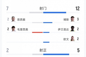 重磅G1vsA3/E3/H3/I3/J3在线观看_重磅G1vsA3/E3/H3/I3/J3在线观看在线观看_免费看直播