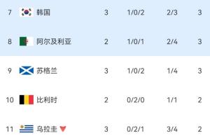 西班牙vs沙特阿拉伯全场集锦jrs直播_西班牙vs沙特阿拉伯全场集锦jrs直播在线观看_免费看直播