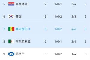 今日西班牙vs沙特阿拉伯积分榜低调看直播_今日西班牙vs沙特阿拉伯积分榜低调看直播在线观看_免费看直播