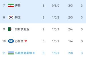 免费塞内加尔vs伊拉克直播赛事前瞻全场录像_免费塞内加尔vs伊拉克直播赛事前瞻全场录像在线观看_免费看直播