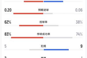 实时克罗地亚vs加纳直播低调看高清流畅_实时克罗地亚vs加纳直播低调看高清流畅在线观看_免费看直播