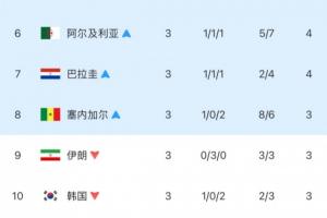 重磅西班牙vs沙特阿拉伯积分榜在线观看_重磅西班牙vs沙特阿拉伯积分榜在线观看在线观看_免费看直播