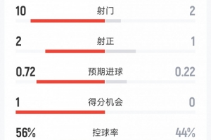 中超辽宁铁人vs山东泰山直播_中超辽宁铁人vs山东泰山直播在线观看_免费看直播