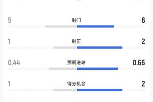 火爆土耳其vs美国直播比分直播_火爆土耳其vs美国直播比分直播在线观看_免费看直播
