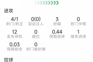 WNBA金州女武神vs康涅狄格太阳_WNBA金州女武神vs康涅狄格太阳在线观看_免费看直播
