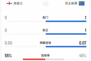 免费巴西vsF2直播_免费巴西vsF2直播在线观看_免费看直播