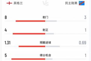 极速法国vs伊拉克直播视频直播全场录像_极速法国vs伊拉克直播视频直播全场录像在线观看_免费看直播