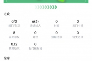 火爆WNBA亚特兰大梦想vs华盛顿神秘人进球集锦_火爆WNBA亚特兰大梦想vs华盛顿神秘人进球集锦在线观看_免费看直播