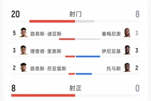 最新明尼苏达山猫vs纽约自由人比分预测_最新明尼苏达山猫vs纽约自由人比分预测在线观看_免费看直播