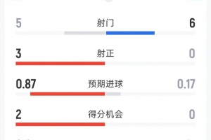 最新U17女篮世界杯墨西哥U17女篮vs中国U17女篮直播_最新U17女篮世界杯墨西哥U17女篮vs中国U17女篮直播在线观看_免费看直播
