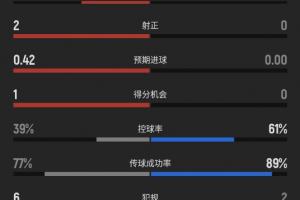 最新世界杯阿尔及利亚vs奥地利全场录像_最新世界杯阿尔及利亚vs奥地利全场录像在线观看_免费看直播