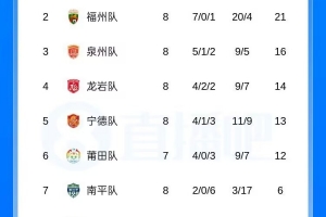 极速中乙大连可为vs上海赛更达比分预测_极速中乙大连可为vs上海赛更达比分预测在线观看_免费看直播