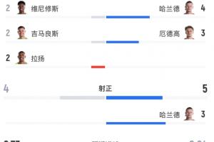 最新世界杯巴拉圭/法国vs加拿大/摩洛哥比赛回放_最新世界杯巴拉圭/法国vs加拿大/摩洛哥比赛回放在线观看_免费看直播