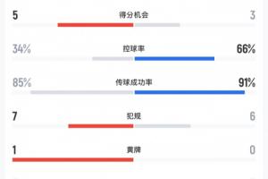 火爆昆尼斯vs尼兰西澳大利亚大学比分预测_火爆昆尼斯vs尼兰西澳大利亚大学比分预测在线观看_免费看直播
