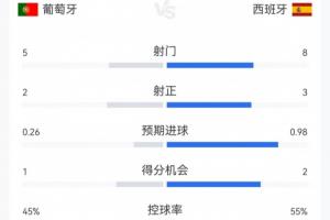 火爆突尼斯vs日本直播赛事前瞻高清流畅_火爆突尼斯vs日本直播赛事前瞻高清流畅在线观看_免费看直播