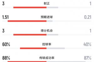 重磅亚特兰大梦想vs西雅图风暴直播_重磅亚特兰大梦想vs西雅图风暴直播在线观看_免费看直播