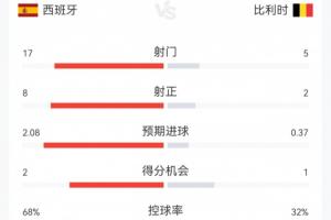 最新波多黎各U17男篮vs科特迪瓦U17男篮进球集锦_最新波多黎各U17男篮vs科特迪瓦U17男篮进球集锦在线观看_免费看直播