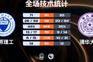极速北京理工vs南通海门珂缔缘进球集锦_极速北京理工vs南通海门珂缔缘进球集锦在线观看_免费看直播